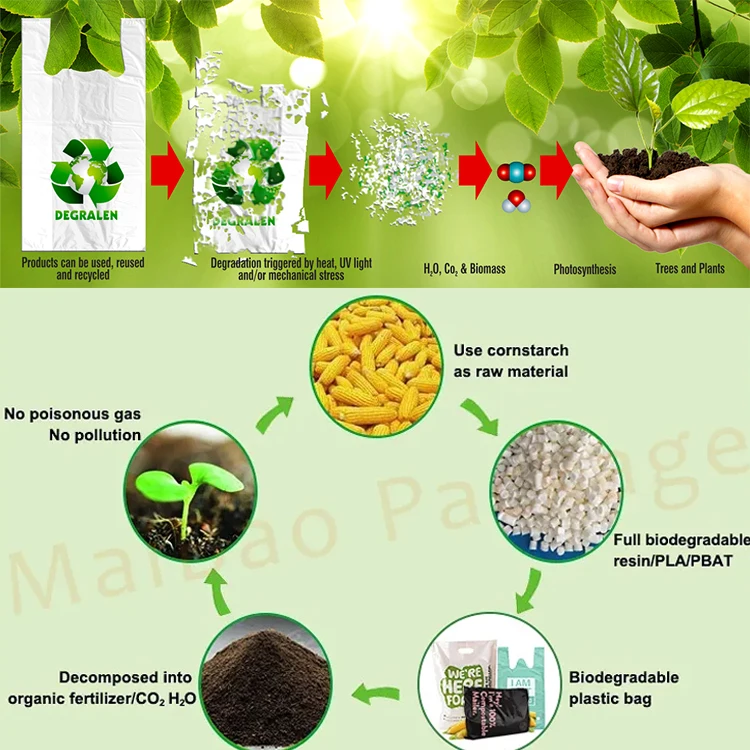 Напечатанные на заказ экологически чистые биоразлагаемые сумки-футболки из кукурузного крахмала, биоразлагаемая органическая пластиковая сумка для покупок из Pla