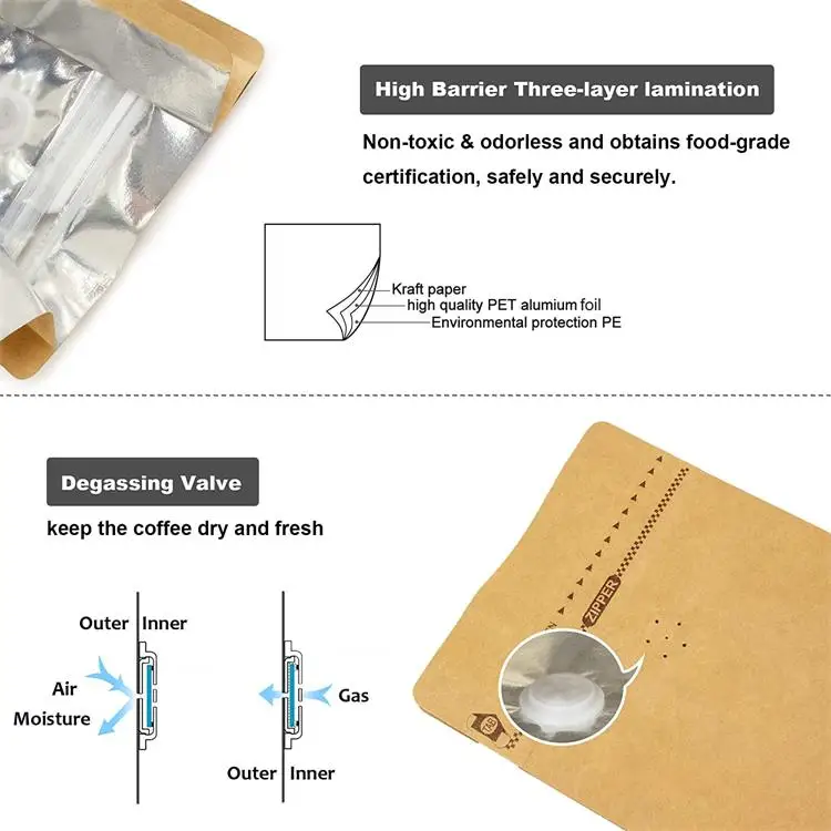 Настраиваемая спечатанная боковая шарнирка 250 г 500 г 1 кг экологически чистые биоразлагаемые компост пищевые продукты Kraft Pap