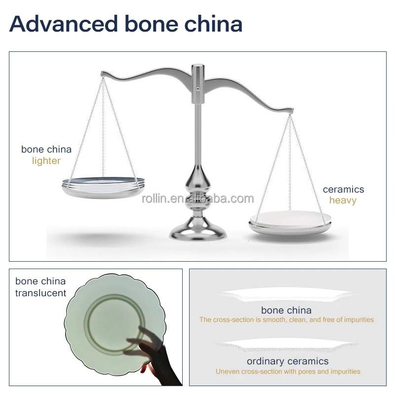 Набор посуды из тонкого костяного фарфора Производители тонкого костяного фарфора Оптовая торговля Ресторанные тарелки Тарелки из костяного фарфора